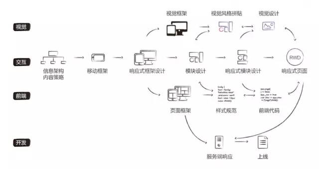 響應式網(wǎng)頁設計