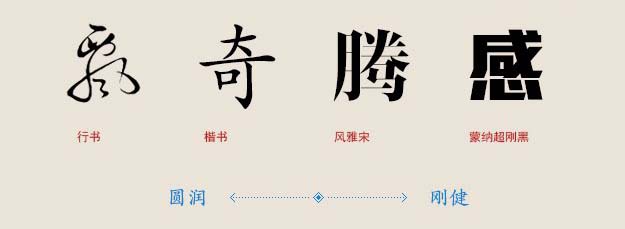 網(wǎng)頁(yè)字體設(shè)計(jì)