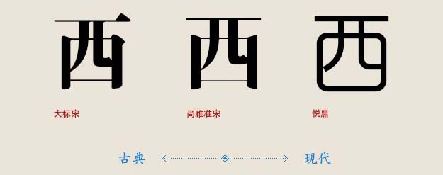 網(wǎng)頁(yè)選用什么字體好